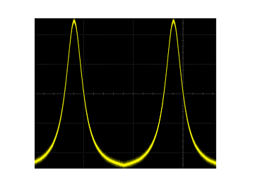 Опция генератора сигналов произвольной формы Rigol MSO5000-AWG